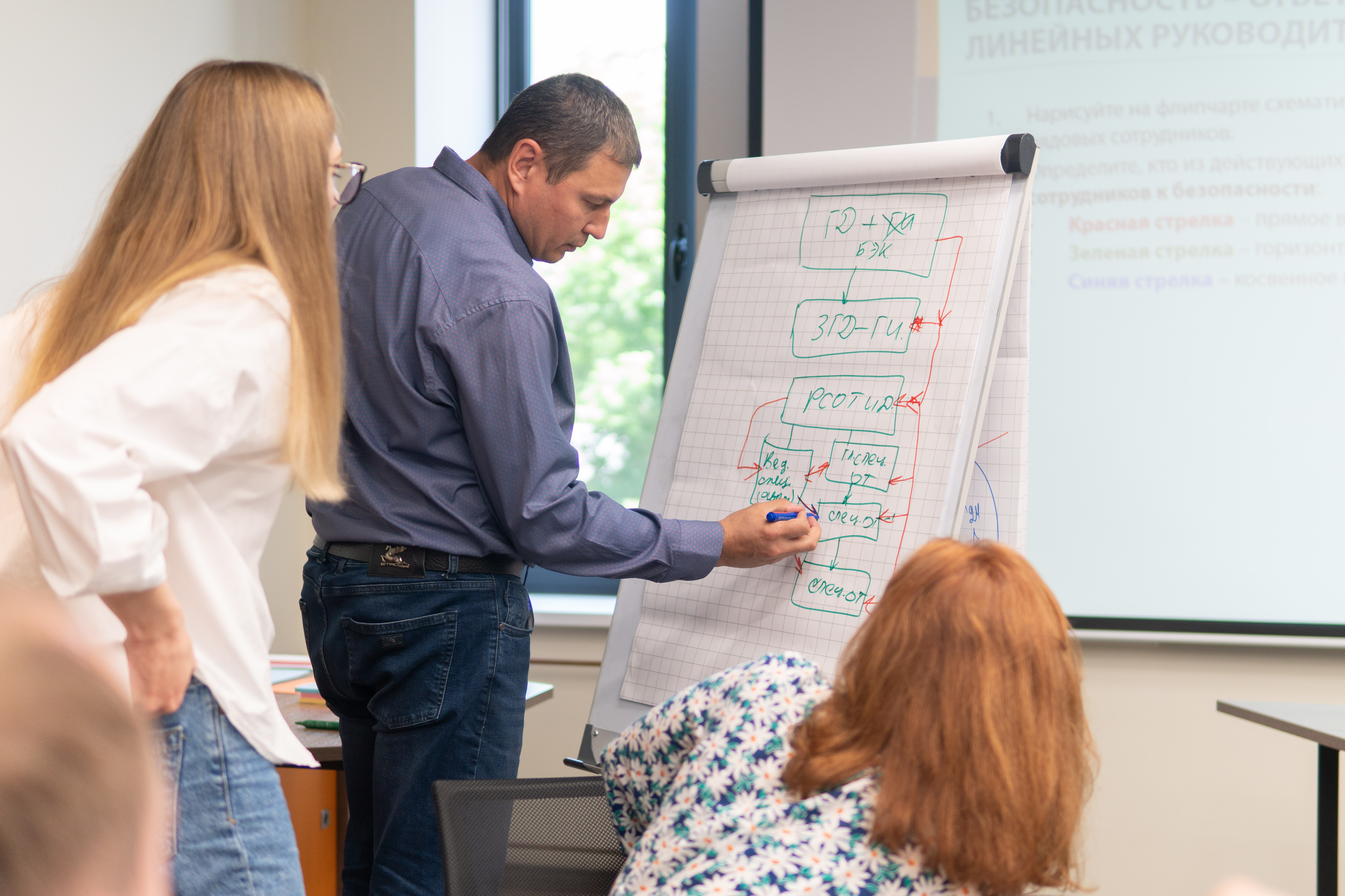 Знания и опыт